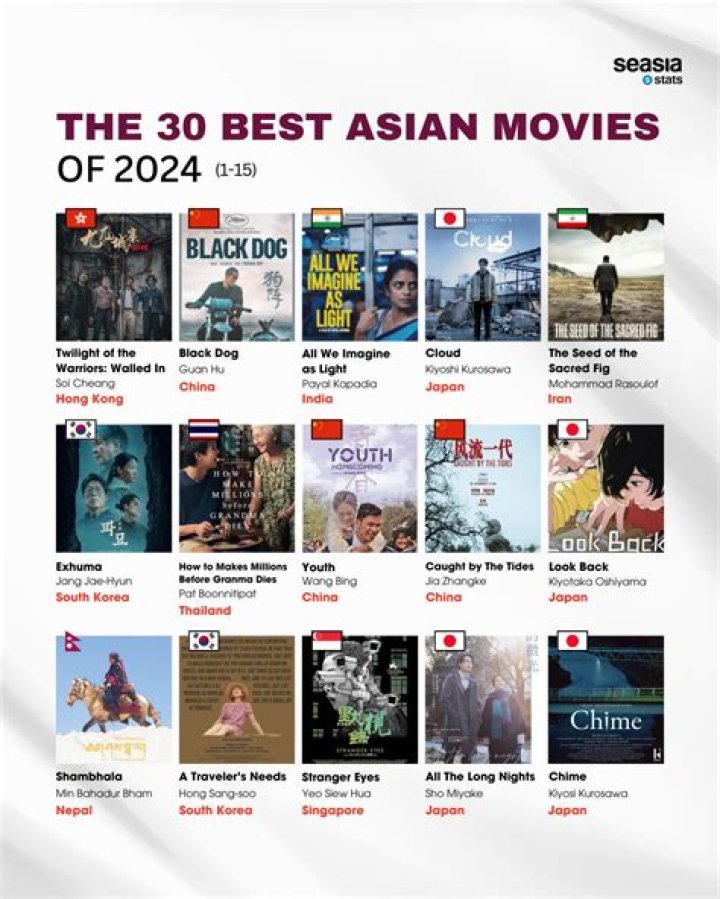 Best Asian Movie Recommendations for Fans on MyAsianTV.to