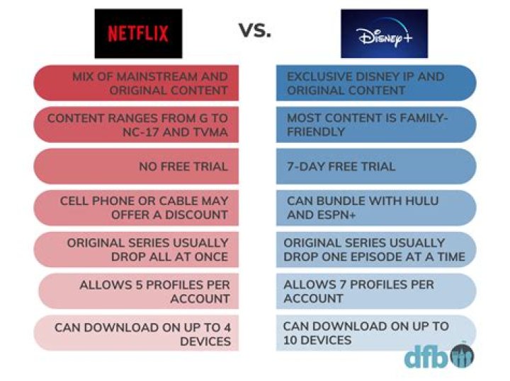 Bilibili vs. Netflix: Which is Better for Movie Lovers?