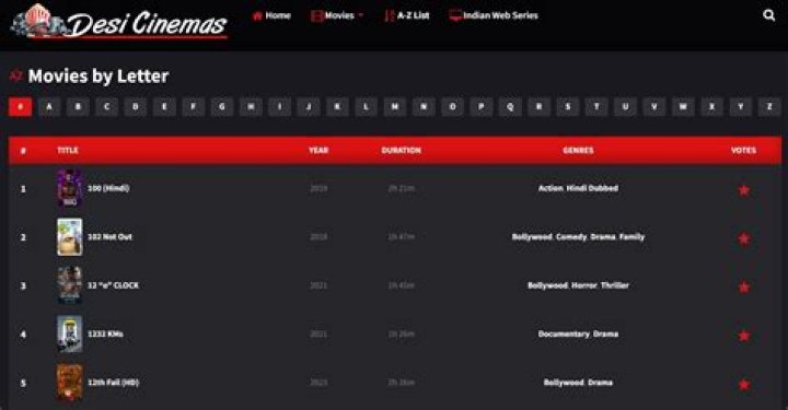 Best Ways to Binge Desi Cinema Series Without Buffering Issues