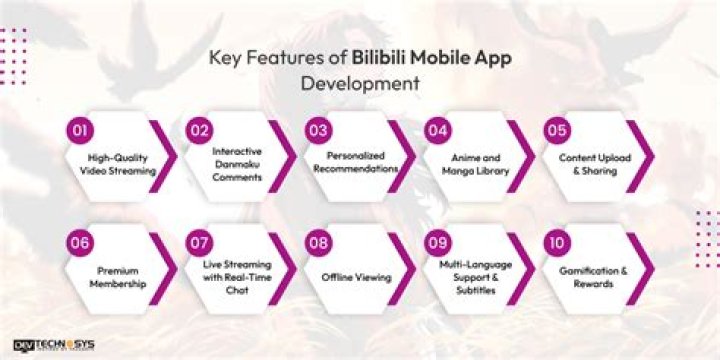 Hidden Movie Streaming Features on Bilibili You Need to Know